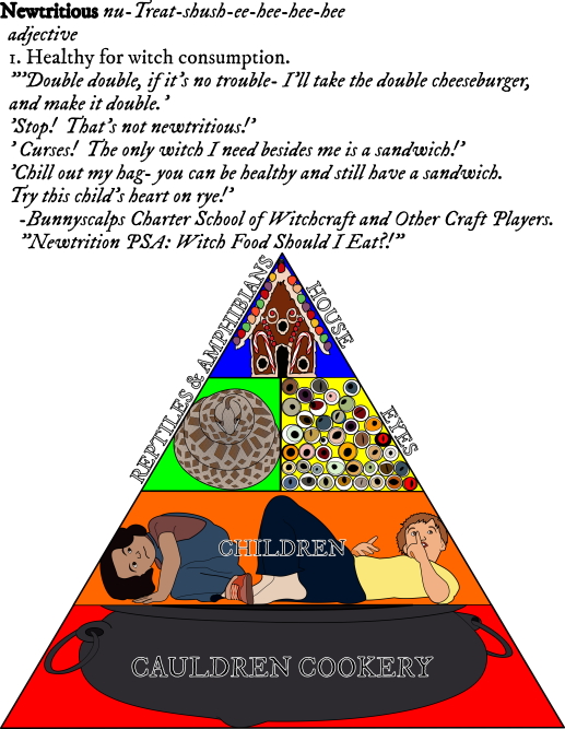 food pyramid for witches: cauldron, children, snake, animal eyes, gingerbread house
